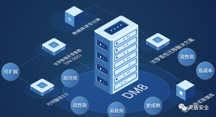 数据库基本操作学习笔记